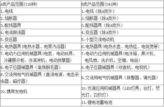 日本PSE认证简介_蓝亚检测机构(图1)