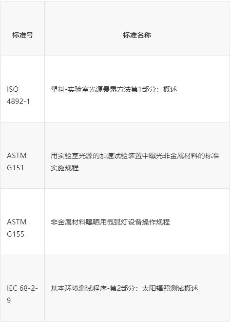 氙灯老化试验方法和标准是什么(图2)