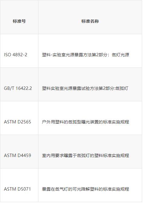 氙灯老化试验方法和标准是什么(图3)