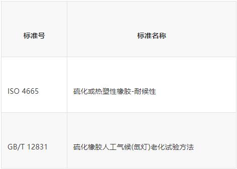 氙灯老化试验方法和标准是什么(图4)