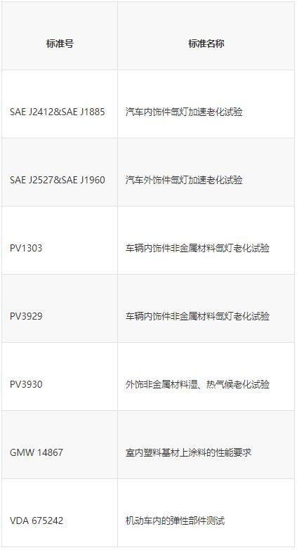 氙灯老化试验方法和标准是什么(图6)