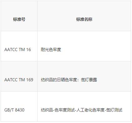 氙灯老化试验方法和标准是什么(图7)