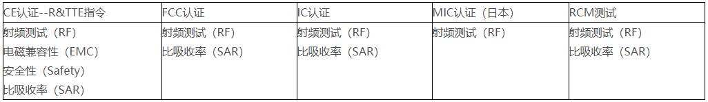 RF_无线射频测试(图2)