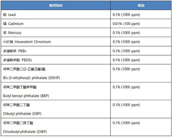 英国UK ROHS认证法规要求_蓝亚技术服务有限公司(图2)