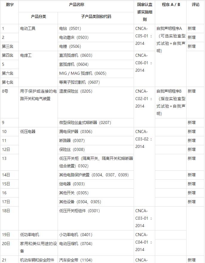 CCC自我声明什么意思？(图1)
