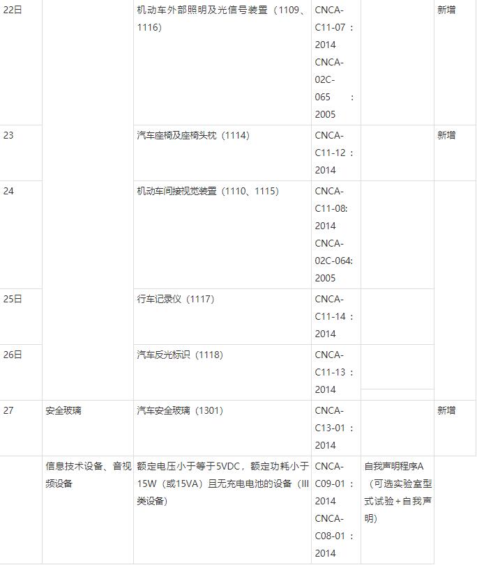 CCC自我声明什么意思？(图2)
