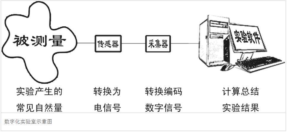 数字化实验室_蓝亚技术服务有限公司(图1)