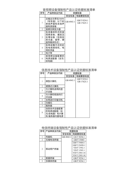 新国标GB4943.1-2022标准发布通知(图2)