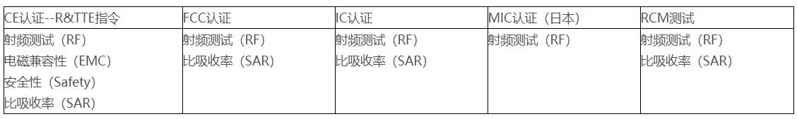 RF射频测试主要测试什么？(图3)