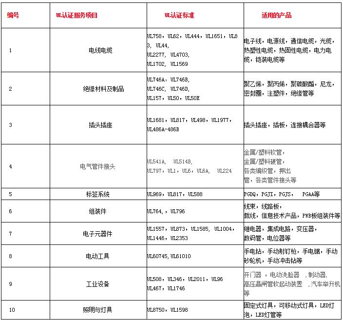 ul认证标准有哪些(图2)