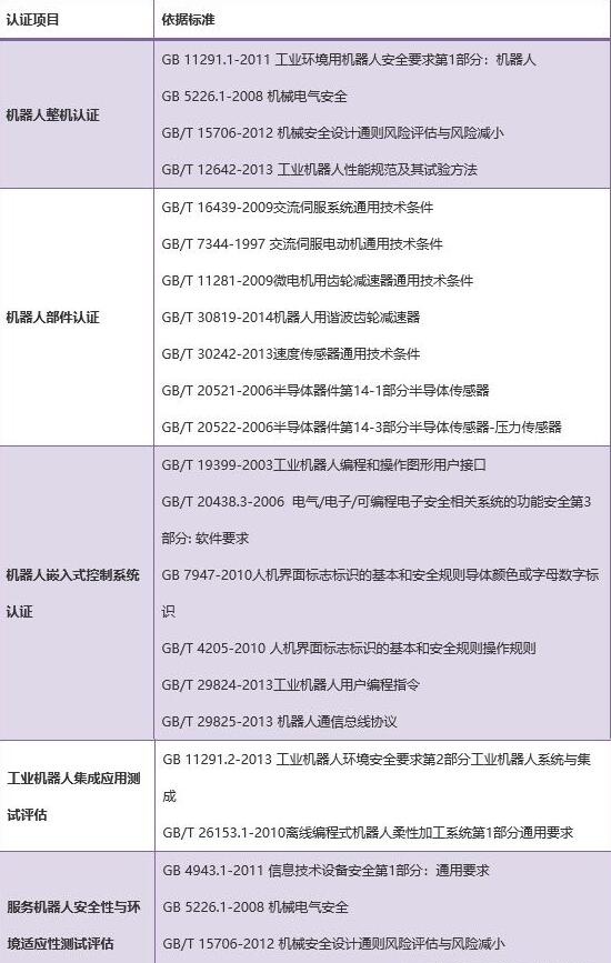 中国机器人认证（China Robot Certification）(图2)