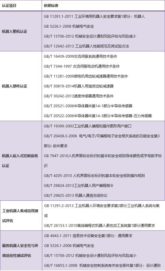 CR认证产品的范围和标准(图2)