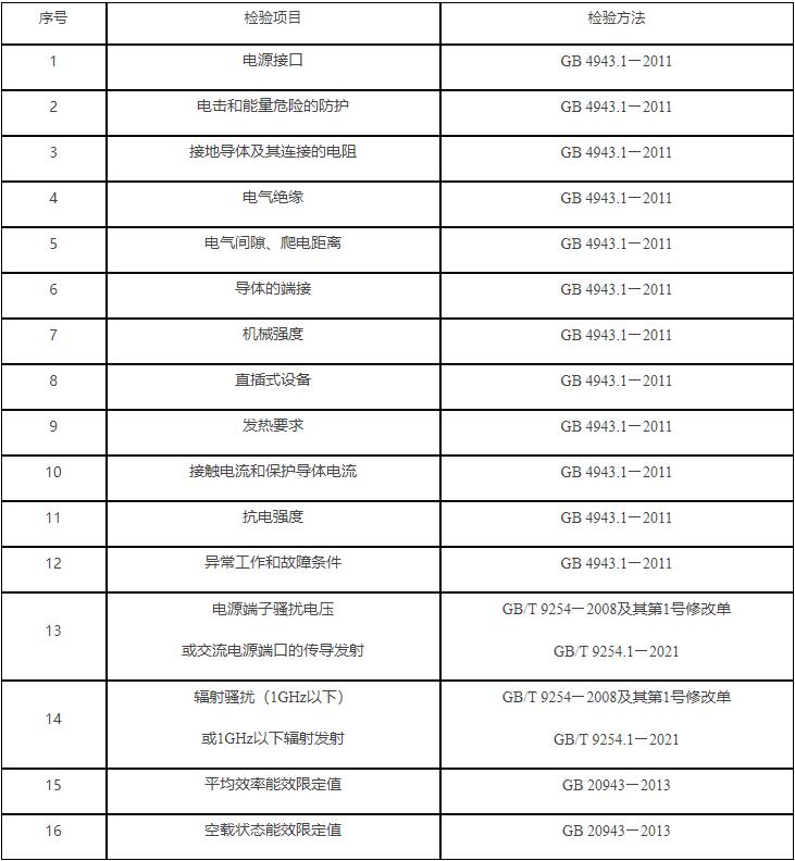 2022年电源适配器产品监督抽查实施细则(图1)