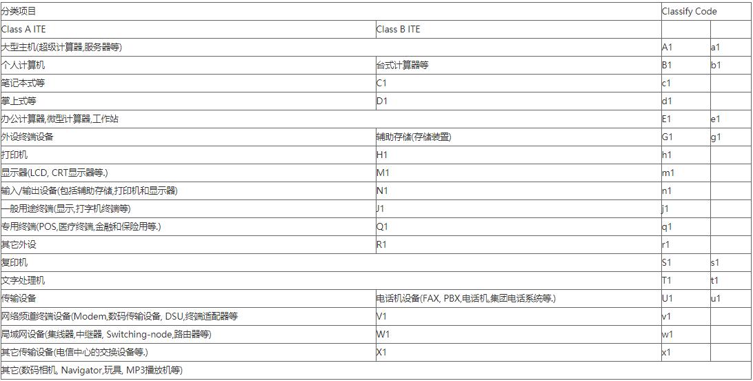 日本VCCI认证产品范围(图1)