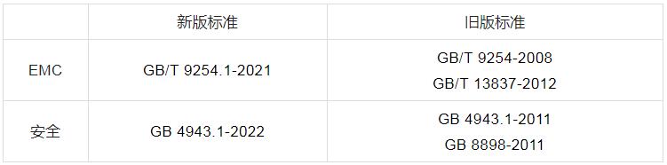 新国标GB4943.1-2022对比旧标准的变化及应对分析.jpg