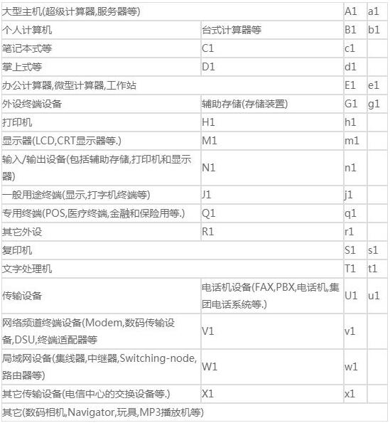 vcci认证标准是什么？VCCI认证须知(图2)