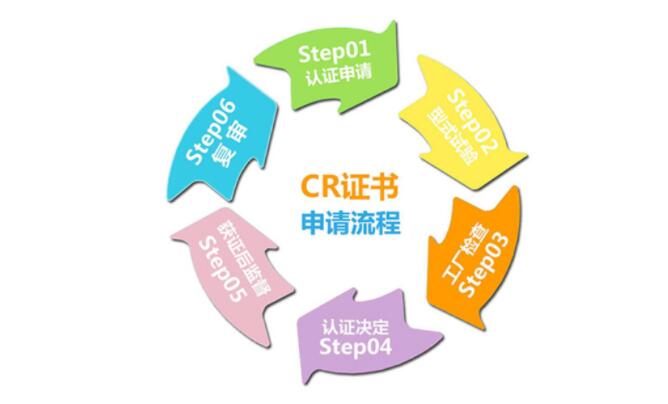 最全机器人CR认证总结(图6)