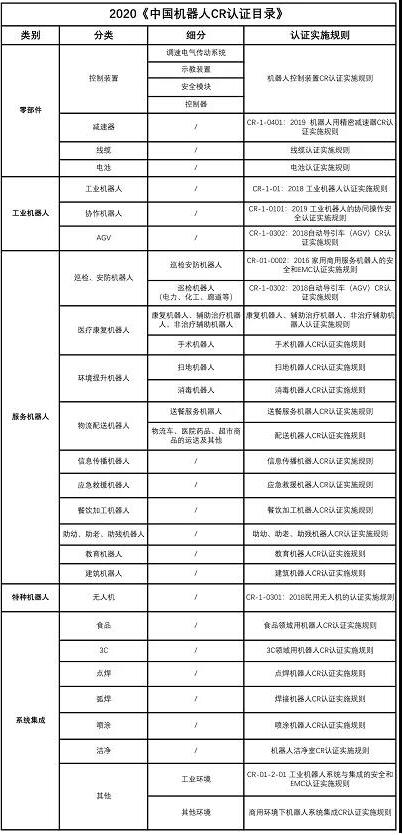 最全机器人CR认证总结(图2)