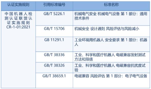 最全机器人CR认证总结(图3)