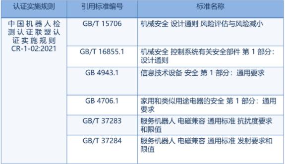 最全机器人CR认证总结(图4)