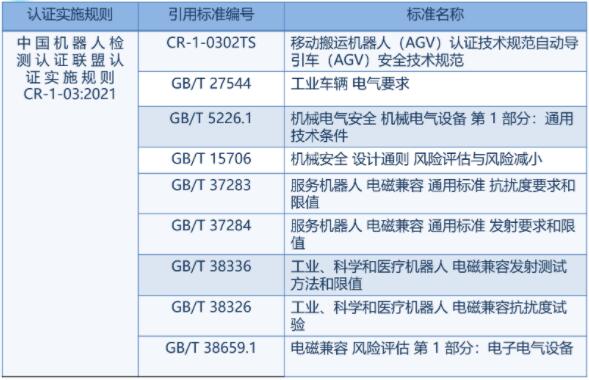最全机器人CR认证总结(图5)