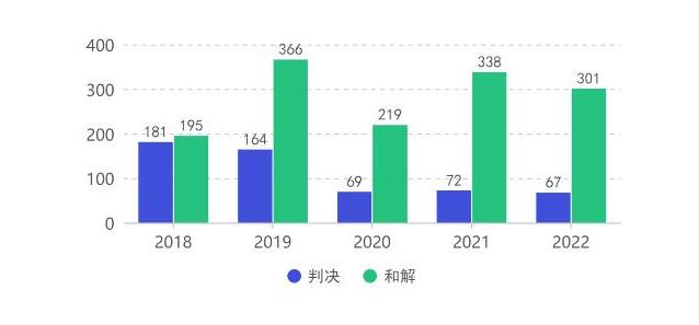 2022年上半年美国加州65违规处罚案例分析(图1)