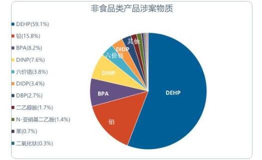 2022年上半年美国加州65违规处罚案例分析(图2)