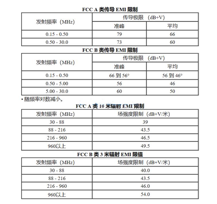 fcc part 15测试是什么(图2)