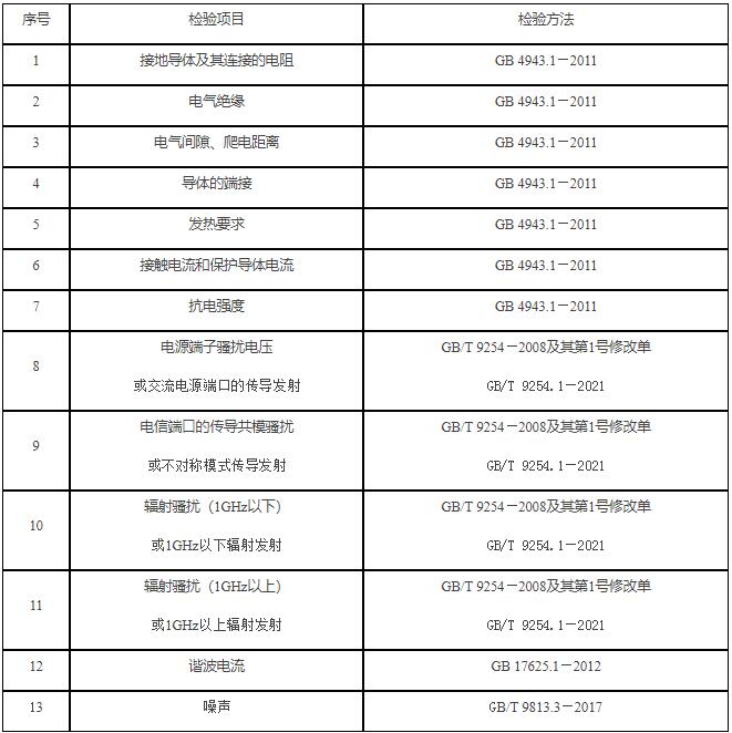 服务器质量国家监督依据与标准（2022年）(图1)