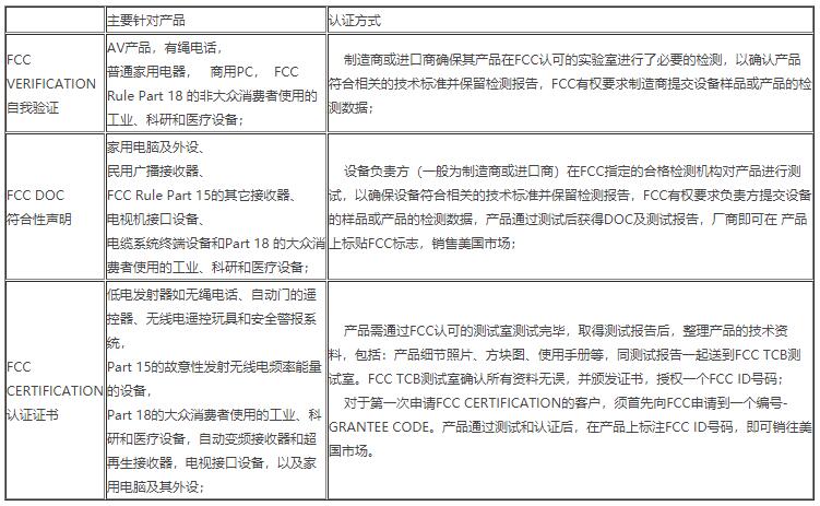 美国联邦通信FCC认证(图1)