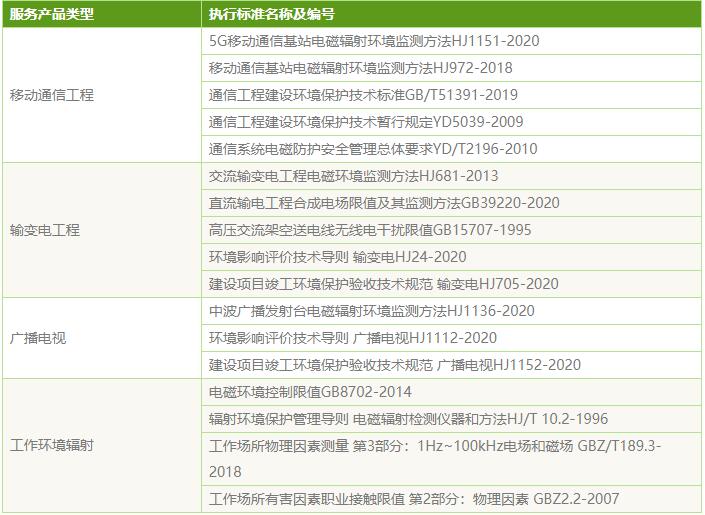 电磁辐射检测_电磁辐射检测机构(图1)
