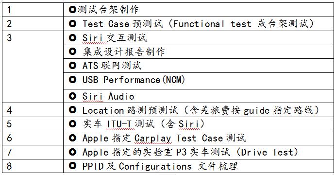 蓝亚技术Carplay认证服务项目及作用(图2)