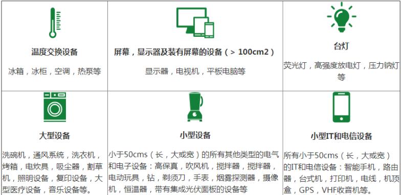 weee指令的管控范围及要求(图2)