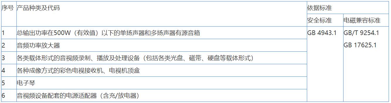音视频，信息技术，电信终端CCC认证办理(图1)