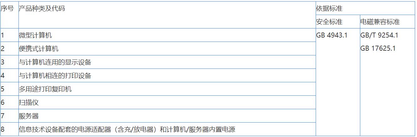 音视频，信息技术，电信终端CCC认证办理(图2)