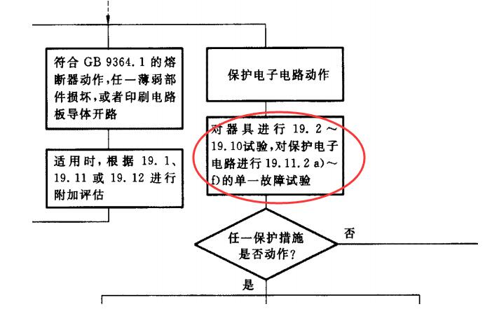 GB 4706.1-2005标准双重失效条款要求"相关试验”重复进行(图2)