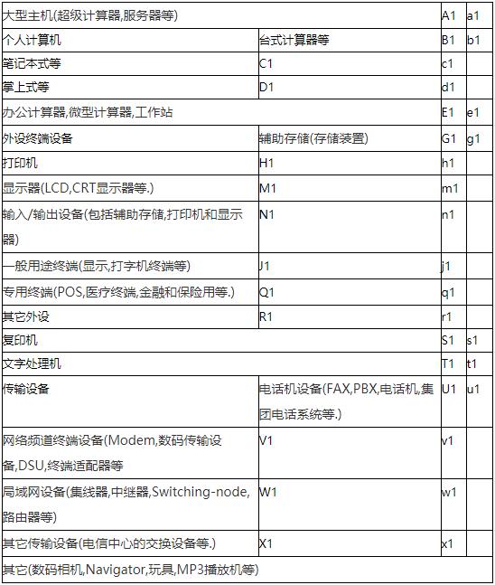 日本VCCI认证产品范围及必要性(图1)