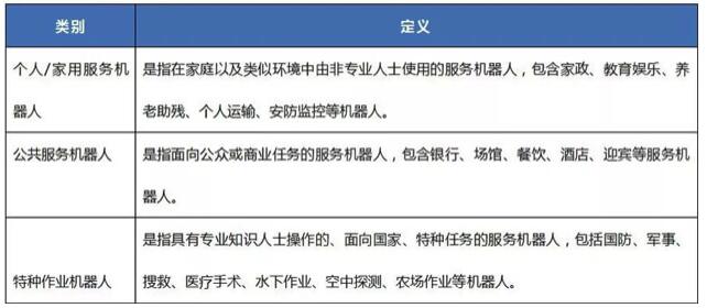 中国CR机器人认证范围与机构(图2)
