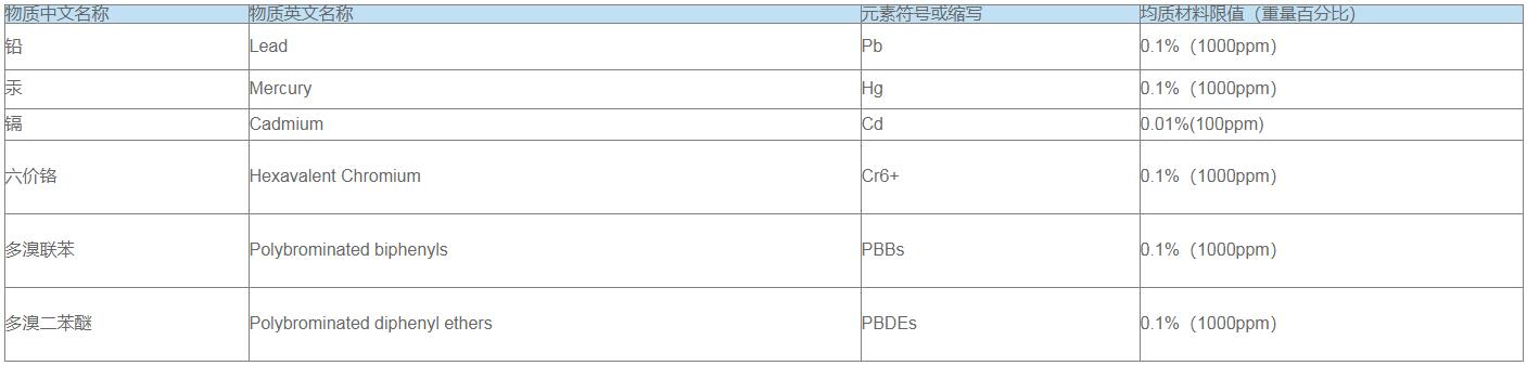 中国RoHS检测标准及办理流程(图3)