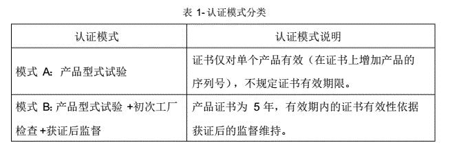 家用商用服务机器人安全和电磁兼容认证实施规则(图2)