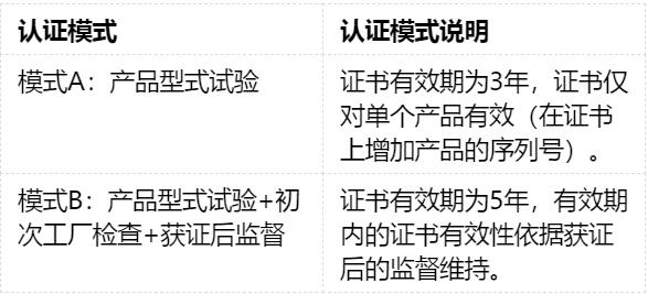 家用/商用服务机器人CR认证实施规则(图2)
