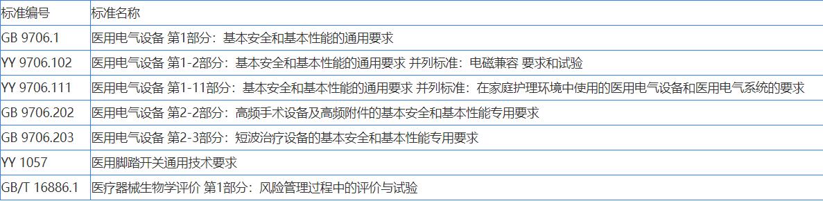 RF射频美容设备标准9706.1(图1)