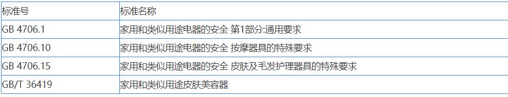 RF射频美容设备标准9706.1(图2)
