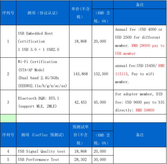 CarPlay认证流程及报价参考(图2)