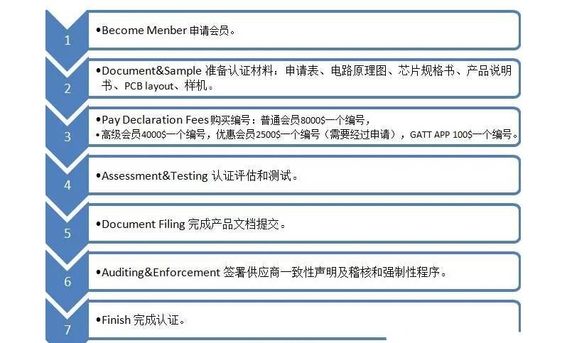 无线产品怎么申请蓝牙BQB证书(图2)