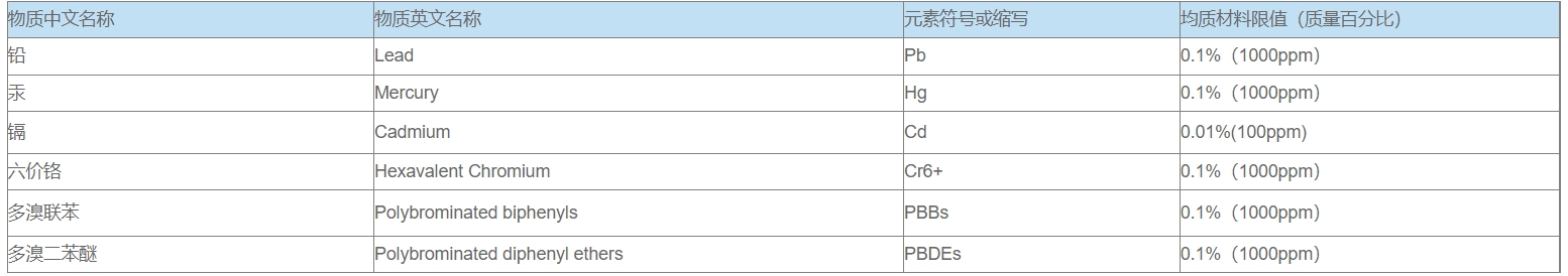 中国RoHS检测标准及产品(图3)