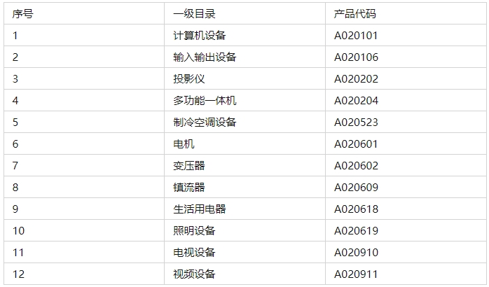 中国节能认证标志的含义(图3)