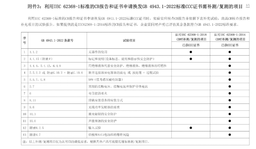 电子产品强制性认证执行新版标准GB4943.1-2022有关要求(图13)