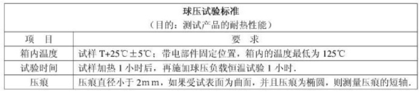 球压测试方法及标准(图1)