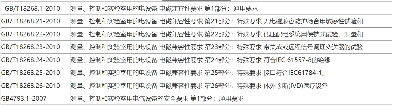 cqc认证范围及费用是什么?(图1)